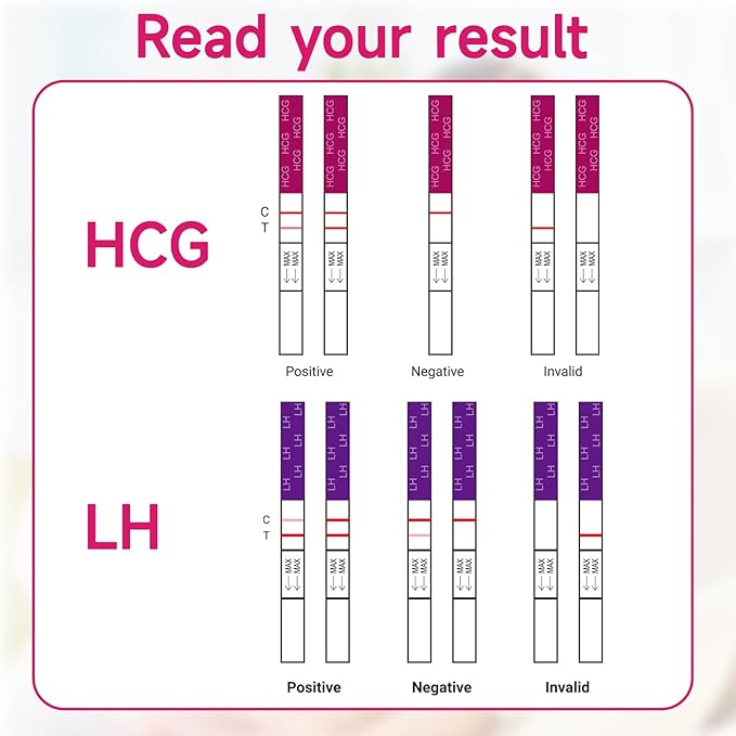 50 Count Pregnancy Tests with Cup,20 Count OvulationTest Strips for Home Detection, Over 99% Accuracy,Individually Wrapped,Easy Pregnancy Test,Prueba De Embaraz