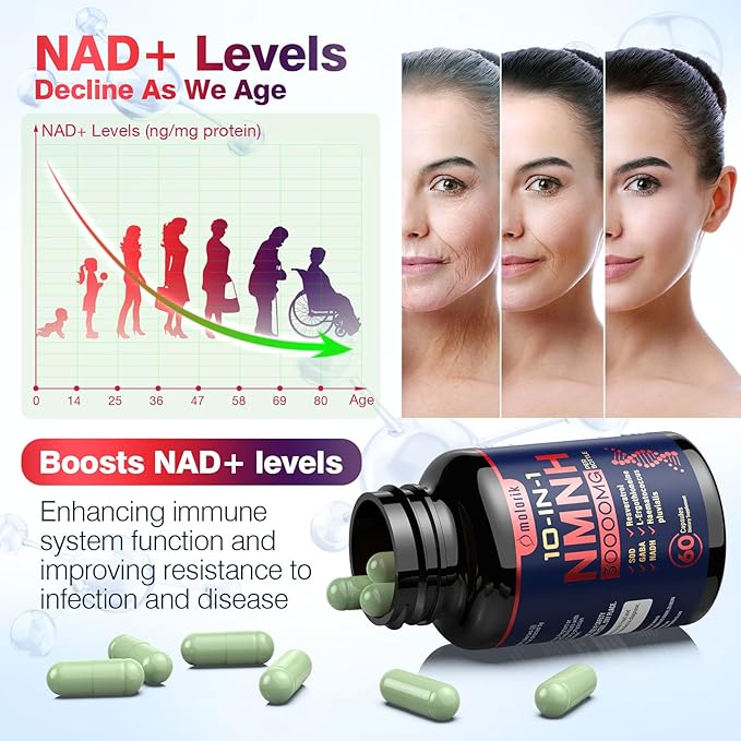NMNH (Dihydronicotinamide Mononucleotide), 1000mg Per Serving NAD High Purity Supplement Alternative, Capsules Gluten Free, Non-GMO, for Anti-Aging, Energy, Focus - 066