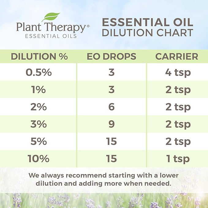 Plant Therapy Blissful Dreams Essential Oil Blend 30 mL (1 oz) 100% Pure, Undiluted, Natural Aromatherapy