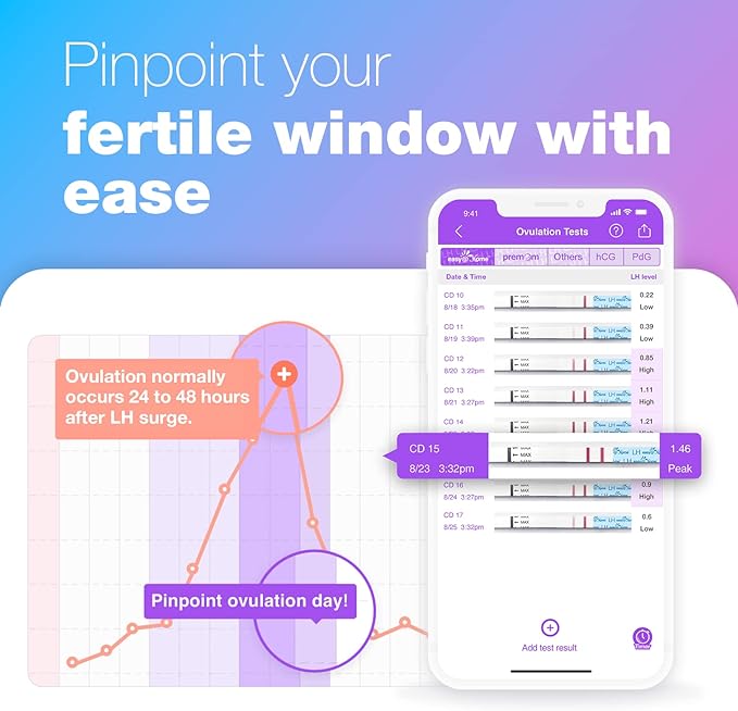 Easy@Home Pregnancy Test Sticks + Easy@Home 50 Ovulation Test Predictor Kit + Cups + Easy@Home Digital Basal Thermometer