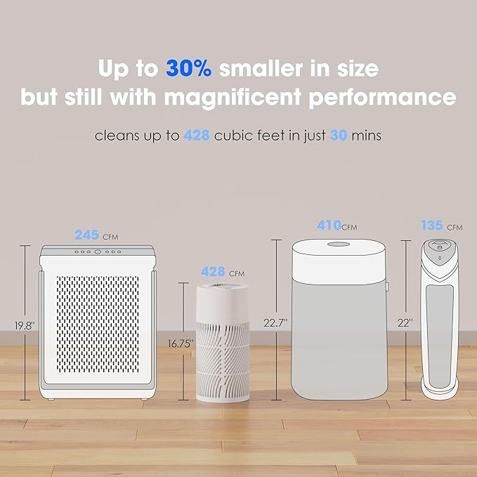 Nuwave H13 True HEPA Air Purifier for Bedrooms & Large Room up to 857 Sq Ft, 2025 New & Improved RPM Removes 99.97% of Smoke Pollen Pet Hair to 0.3 Micron 3 Fan Speeds Portable Ozone-Free