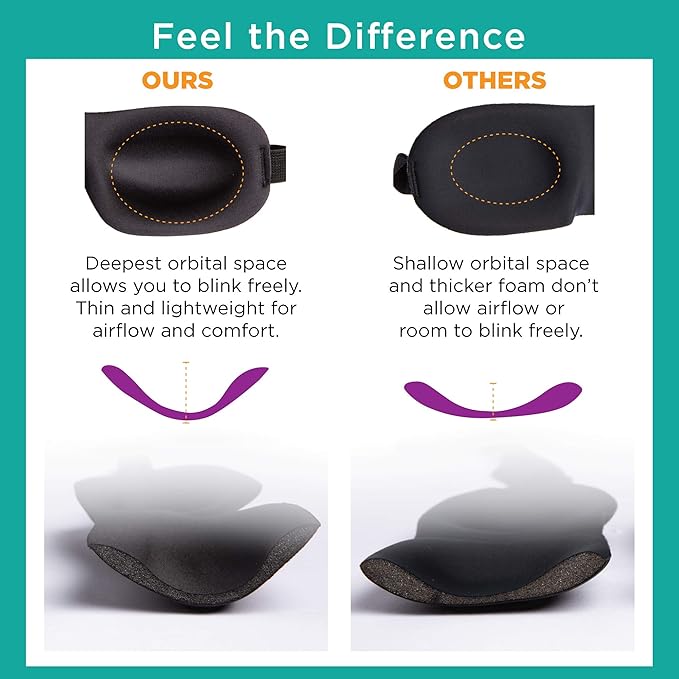 Bucky Ultralight Comfortable Contoured Travel and Sleep Eye Mask, Hello Gorgeous, One Size